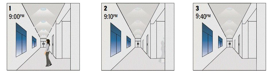 SUNCO-LIGHTING-27845-Bi-Level-Microwave-Motion-and-Daylight-Sensor-fig-5