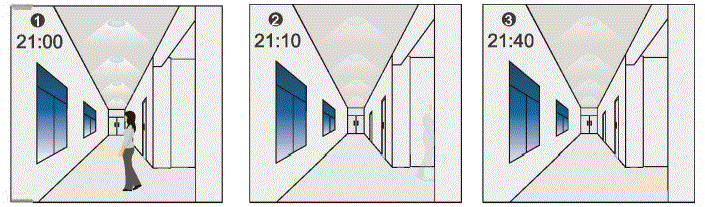 Sunco-Lighting-ANT-6-4T-Bi-level-PIR-Sensor-for-High-Bay-Light-fig-3