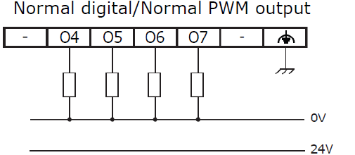 UID-0808R -Uni-Input--Output -Modules -fig (19)
