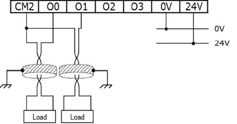 UID-0808R -Uni-Input--Output -Modules -fig (21)