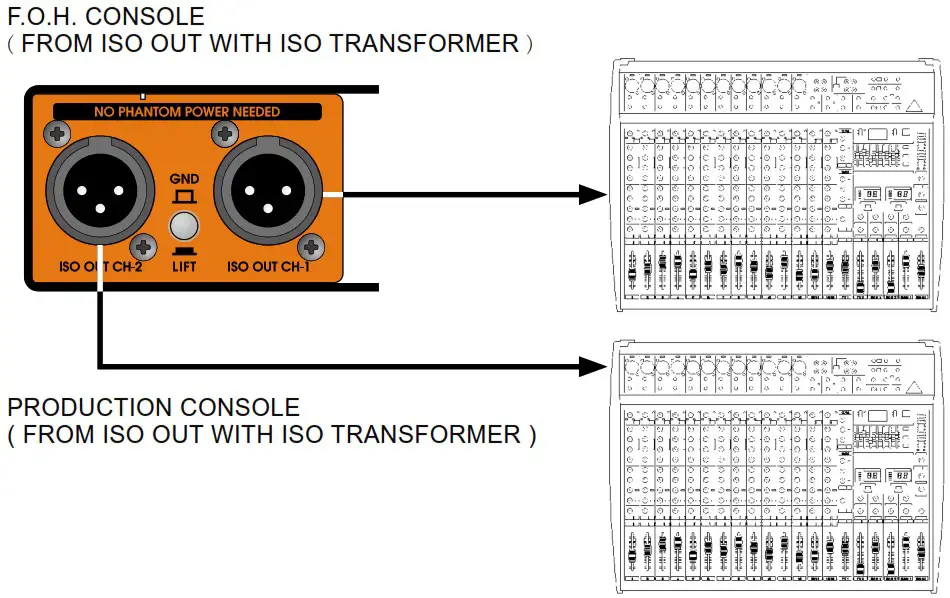 UNiKA PRO 3SP Series Audio Interface Triple Passive ISO Transformer - SYSTEM CONNECTION GUIDE STAGE 2