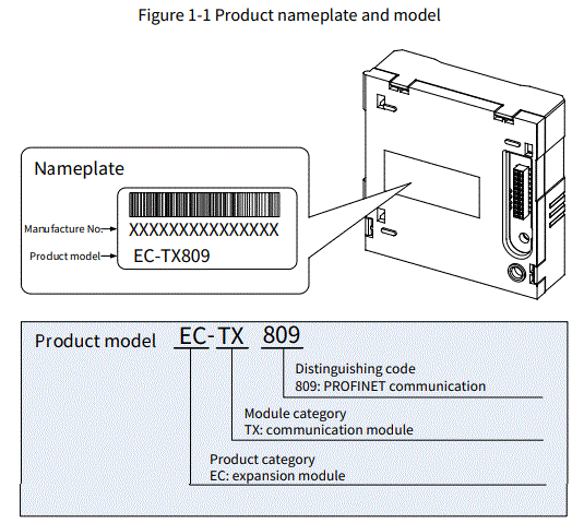 invt-EC-TX809-PROFINET-I-O-Communication-Expansion-Module-FIG-1