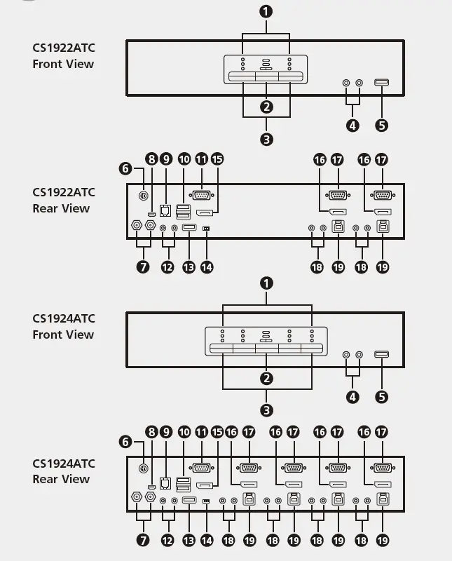 ATEN-CS1922ATC-Display-Port-KVMP-Switch-for-ATC-FIG- (1)