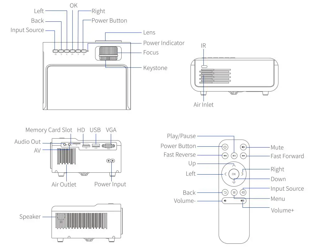 Alvar ‎D503 Projector with Wi-Fi and Bluetooth User Manual - Product Overview
