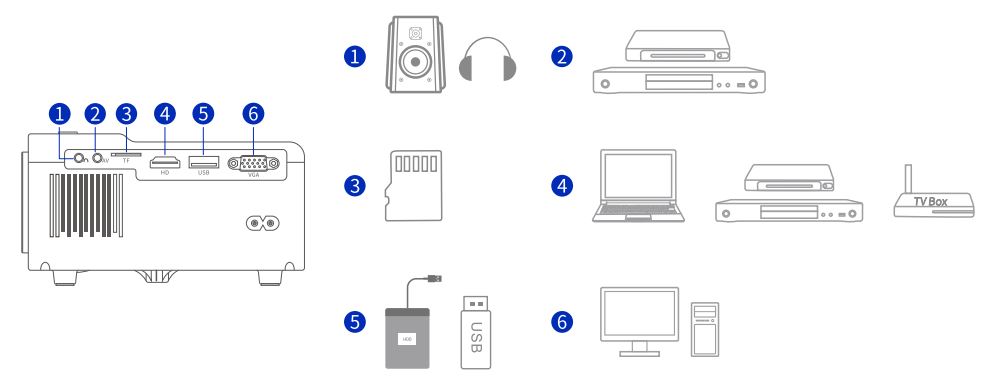 Alvar ‎D503 Projector with Wi-Fi and Bluetooth User Manual - Projector Connection