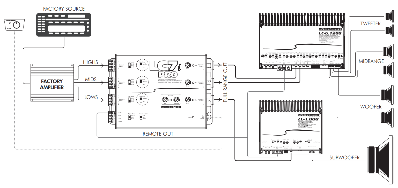Factory Amplified Upgrade System