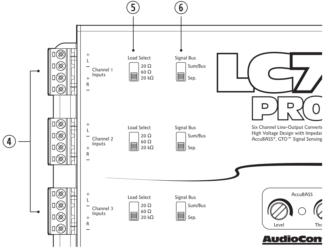 Channel Inputs