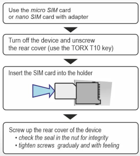 SIM card installation