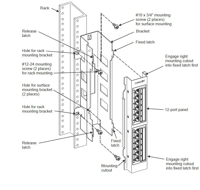 COMMSCOPE-CPPW-E-Distribution-Module-Cat-6-Wall-Mount-Panel-FIG- (2)