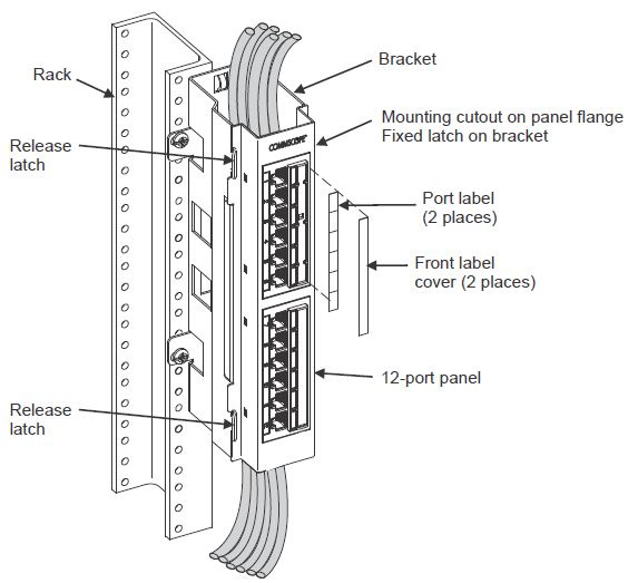 COMMSCOPE-CPPW-E-Distribution-Module-Cat-6-Wall-Mount-Panel-FIG- (6)