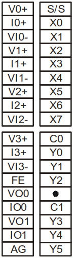 DELTA DVP-SX2 Programmable Logic Controllers - Symbol 1