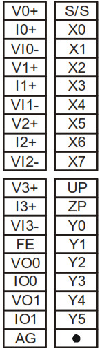 DELTA DVP-SX2 Programmable Logic Controllers - Symbol 2