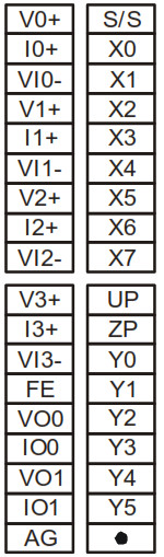 DELTA DVP-SX2 Programmable Logic Controllers - Symbol 3