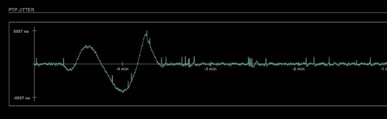 DirectOut-RAV2-Module-Audio-Network-Module-fig39