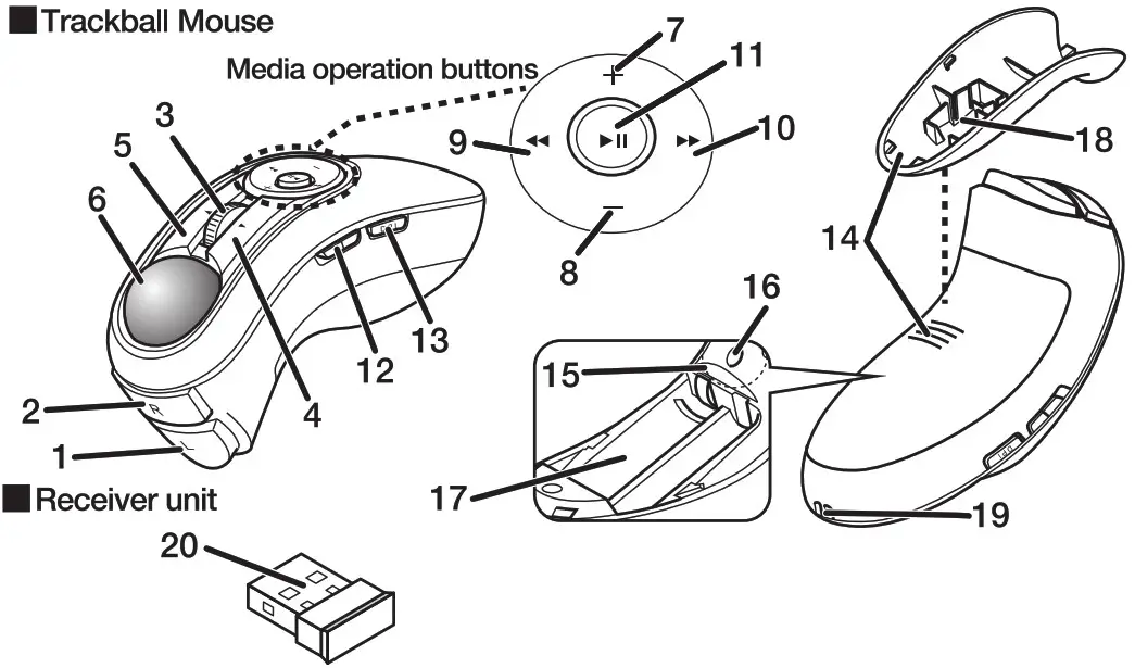 ELECOM M RT1DRBK Relacon Handheld Trackball Mouse - Name and function of each part 1