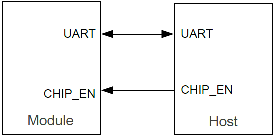 FCS960C -Wi-Fi -and -Bluetooth -Module -Series -fig (20)