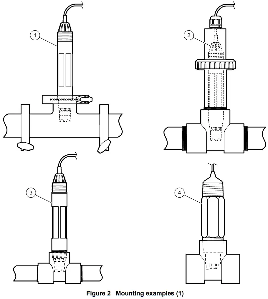 HACH DOC023 pHD Analog Differential pH ORP Sensors - Mounting examples