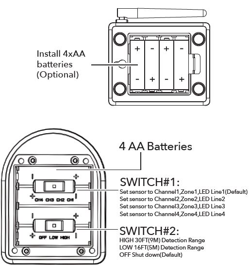 Hosmart-HY-001-Driveway-Alarm-Wireless-Sensor-System-and-Driveway-Sensor-Alert-System-fig-1