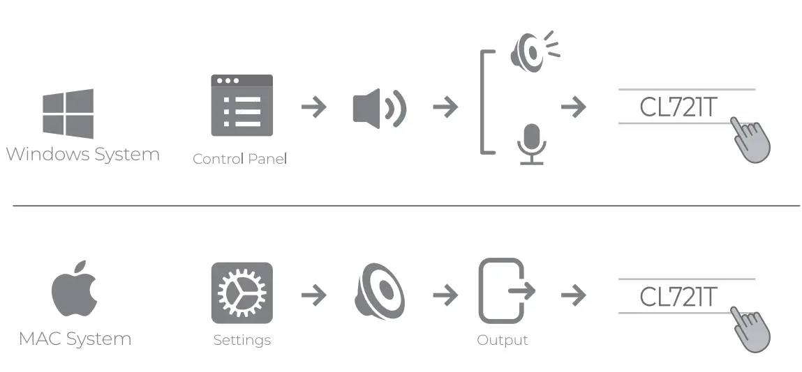 Connection Instructions