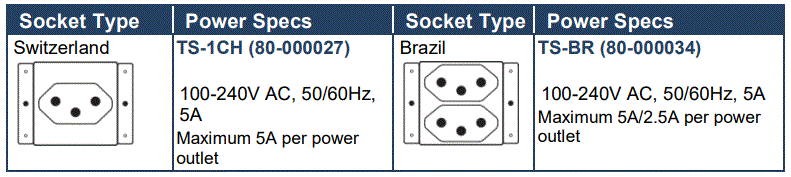 KRAMER-TBUS-6XL(B)-Table-Mount-Modular-Multi-Connection-Bus-fig-11