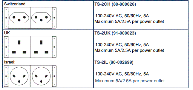 KRAMER-TBUS-6XL(B)-Table-Mount-Modular-Multi-Connection-Bus-fig-13