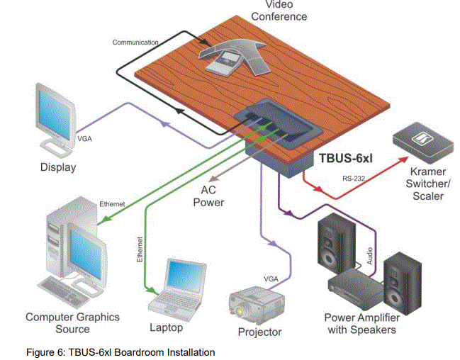 KRAMER-TBUS-6XL(B)-Table-Mount-Modular-Multi-Connection-Bus-fig-19
