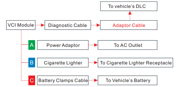 LAUNCH-HD3-Scanner-Diagnostic-Scan-FIG-6