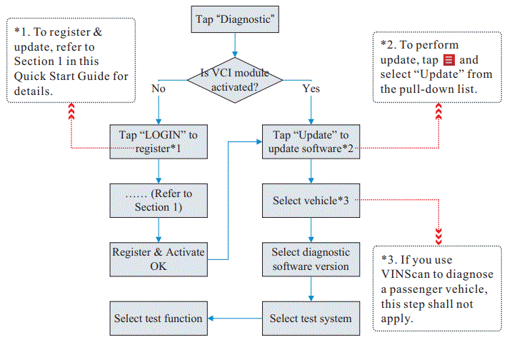 LAUNCH-HD3-Scanner-Diagnostic-Scan-FIG-7