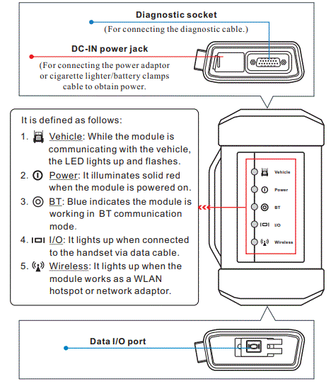 LAUNCH-HD3-Scanner-Diagnostic-Scan-FIG-9