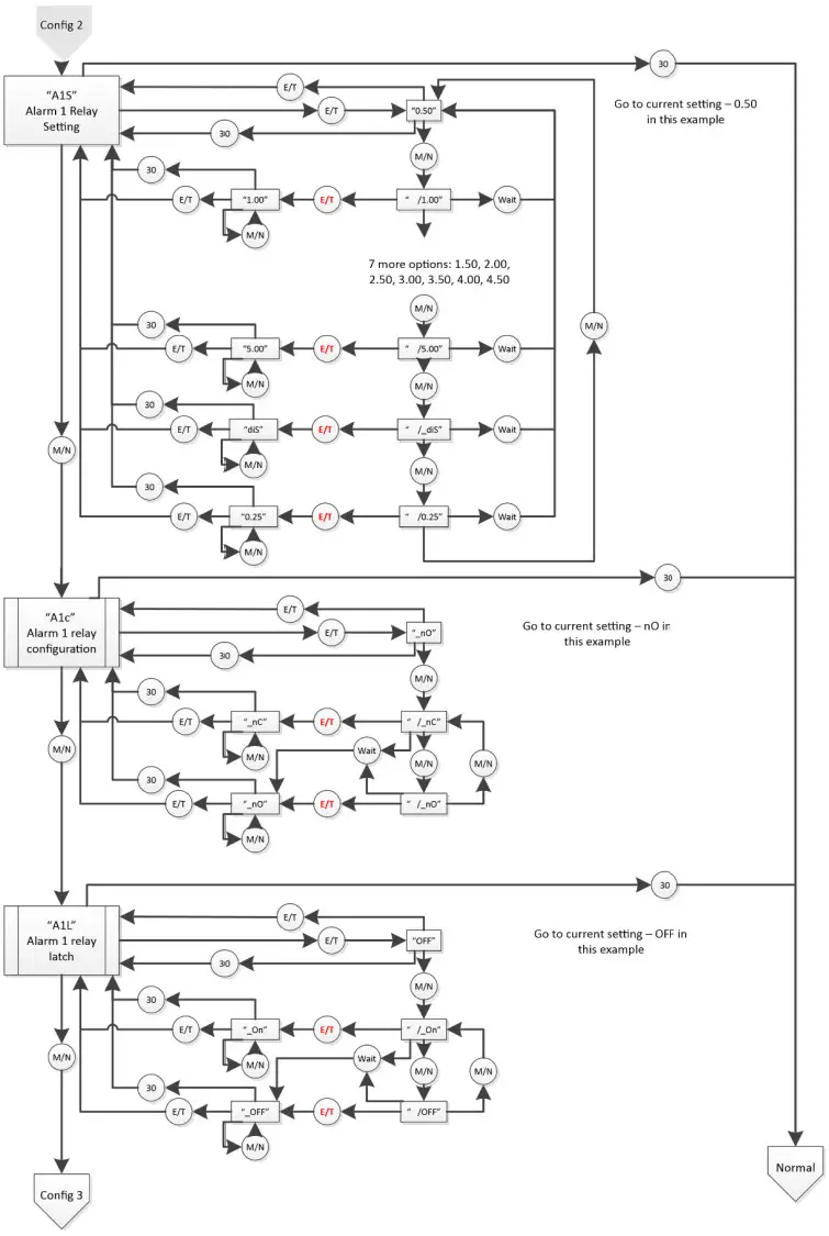 MACURCO CD-6B Carbon Dioxide Detector and Controller - Configuration “CON” Menu 2