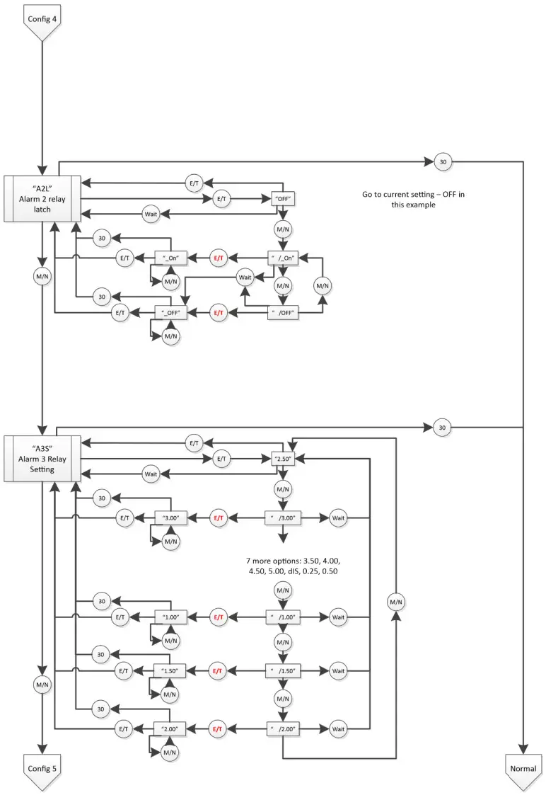 MACURCO CD-6B Carbon Dioxide Detector and Controller - Configuration “CON” Menu 4