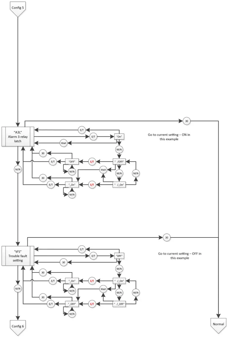 MACURCO CD-6B Carbon Dioxide Detector and Controller - Configuration “CON” Menu 5