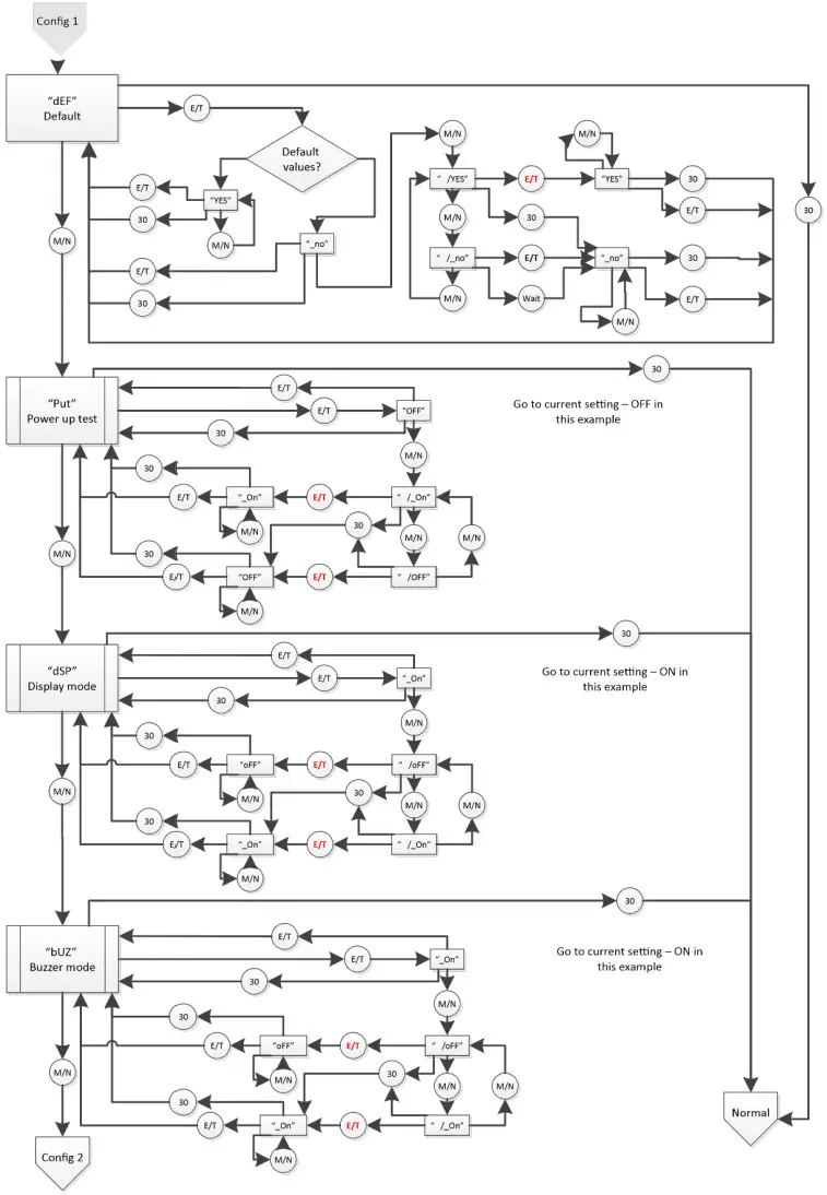 MACURCO CD-6B Carbon Dioxide Detector and Controller - Configuration “CON” Menu