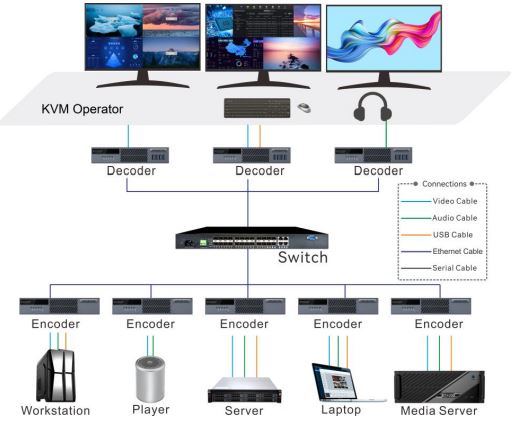 NOVASTAR-MG-Series-Distributed-Processing-Server-fig-3