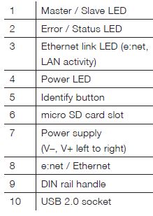 OSRAM-AM430280035-SYMPL-Modular-Controllers-fig-1 (12)