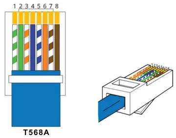 PETECHTOOL-8P8C-Color-Code-FIG-1