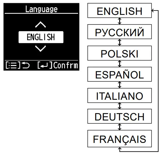 Panasonic CZ-RTC6BL Wired Remote Controller - language