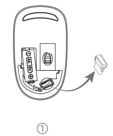 How to Use