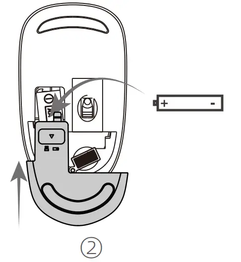 How to Use