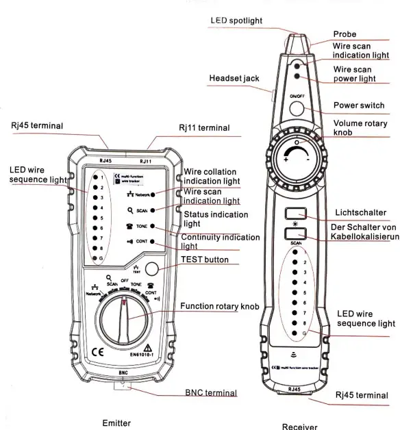 Techtest Fwt11 Lan Tester Multi Functional Wire Tracker - Front View