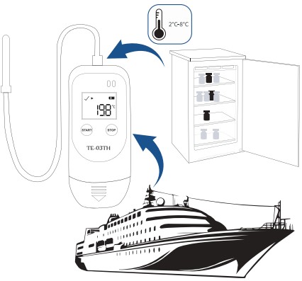 ThermElc TE-03 ETH Temperature Humidity Data Logger - Mounting