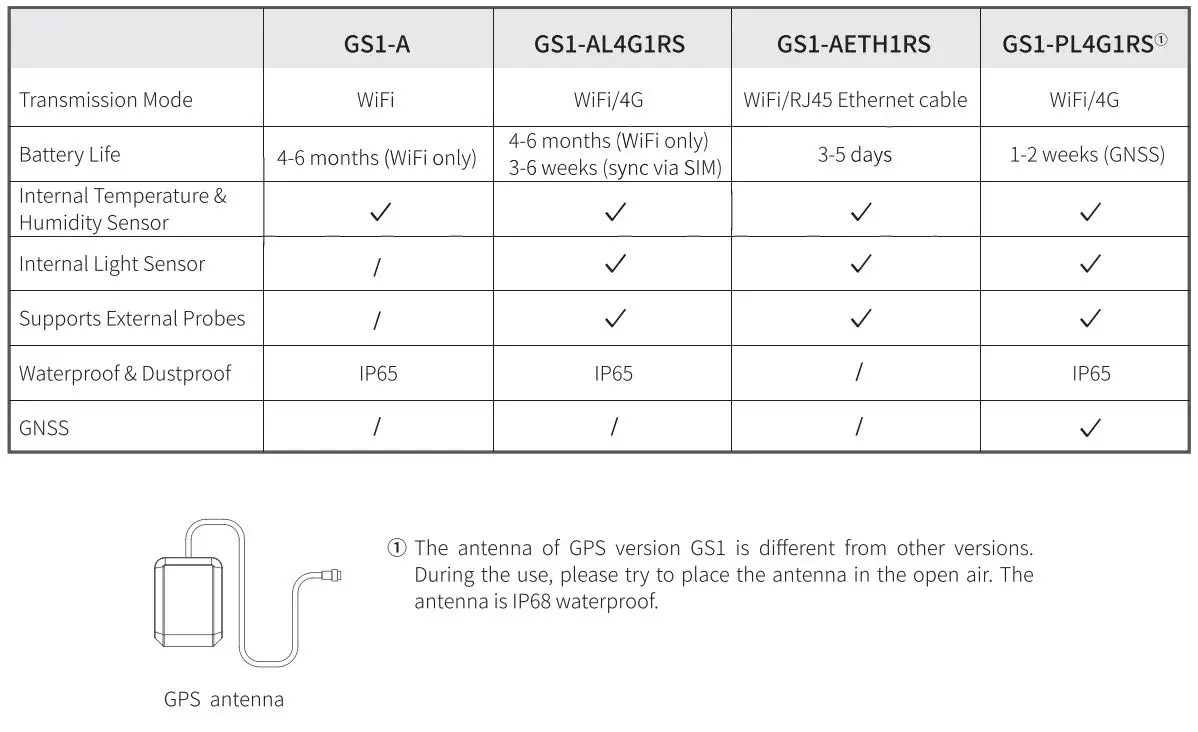 UBIBOT GS1 Wifi Temperature Sensor User Guide - Product Model