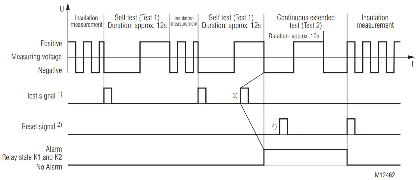 VARIMETER RN5897 Insulation Monitor - Function
