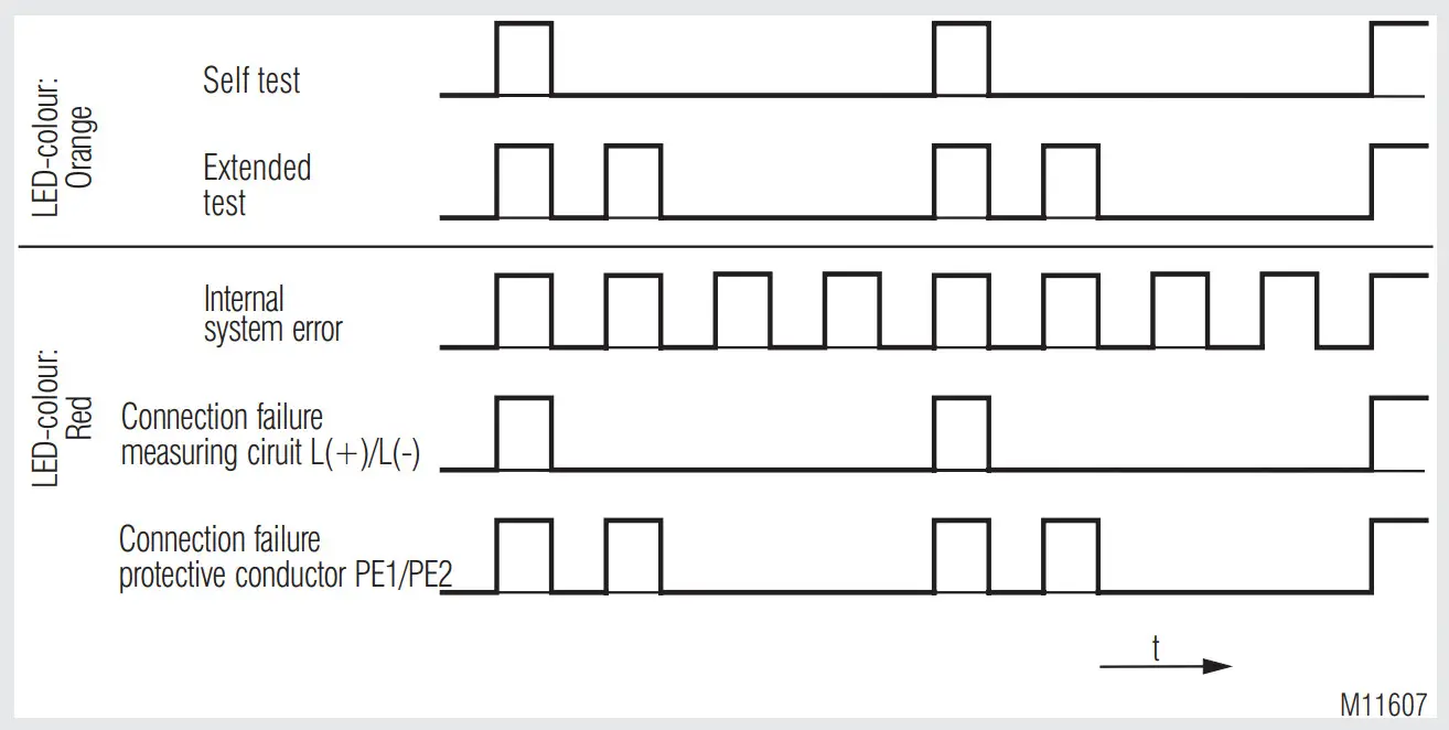 VARIMETER RN5897 Insulation Monitor - Status LED