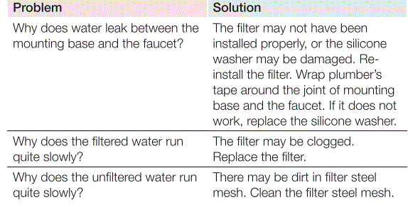 amazon-basics-B083KP221C-Faucet-Water-Filter-fig-14