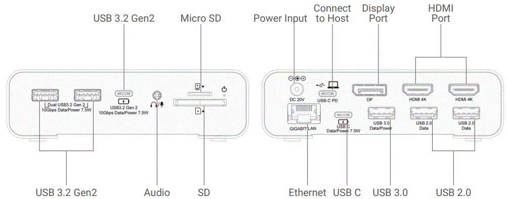 amazon-basics-DS-P05S-4K-Triple-Display-USB-C-Docking-Station-FIG-2
