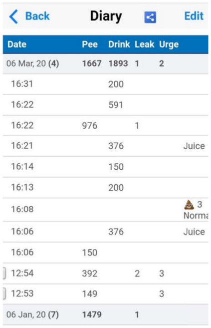 iUFLOW Galaxy S6 Perfect Bladder Tracking Uroflowmetry and Real Time Data - IUFLOW Uroflowmeter - Diary 2