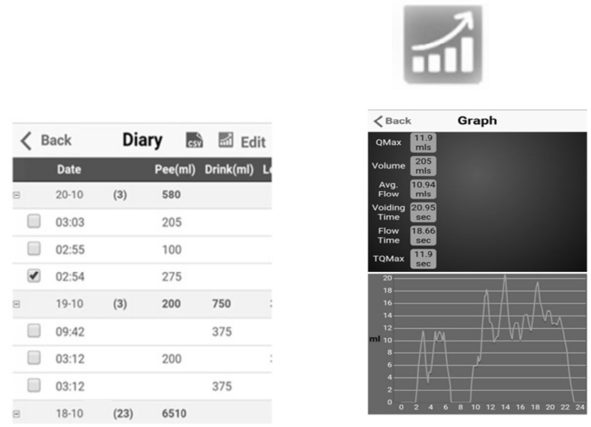 iUFLOW Galaxy S6 Perfect Bladder Tracking Uroflowmetry and Real Time Data - IUFLOW Uroflowmeter - In Diary