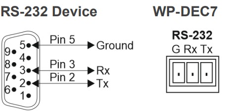 kramer WP-DEC7 Avoip Decoder - Connecting the Audio Output 1