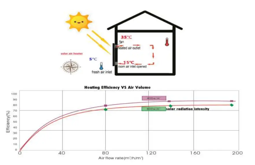 nakoair OS22 Air Heater Conditioning Exhaust Fan - Operation
2